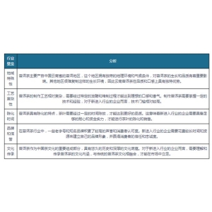 华体会hth最新普洱茶品牌建立行之有效 将来将乘政策“春风”加快数智化转型