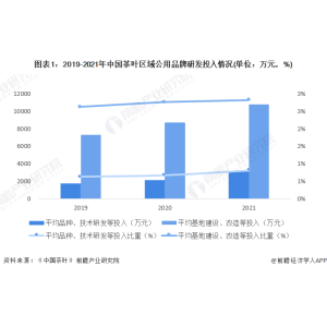 2022年中国茶财产华体会hth登陆开展示状阐发 科技驱动传统财产新开展【组图】