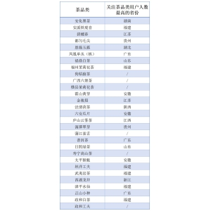 2023茶品类群像图谱来袭！这些数据背后储藏着哪些枢纽信息？华体会hth最新