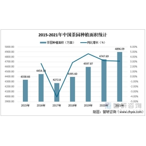 华体会hthapp一文读懂2023年茶叶行业近况及远景：产量及需求量连续上涨