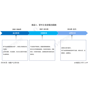 重华体会hth全站磅！2023年中国及31省市茶叶行业政策汇总及解读（全）