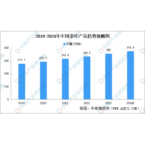 2024年中国茶财产市场范华体会hth登陆围及细分行业市场范围猜测阐发（图）