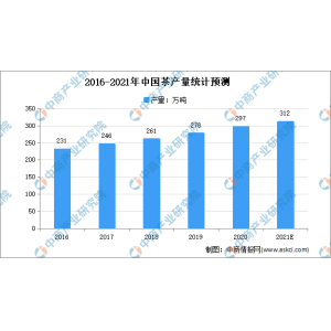 华体会hth综合2021年中国茶行业市场范围及开展窘境阐发（图）