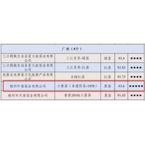 华体会hthapp【非遗传承1958】在中国茶叶学会2024天下茶叶品格评选举动